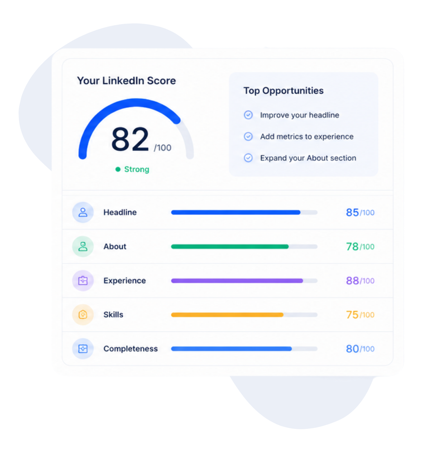 LinkedIn score dashboard preview